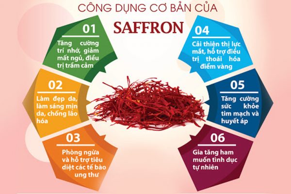 Tác dụng Saffron nhụy hoa nghệ tây đối với sức khỏe